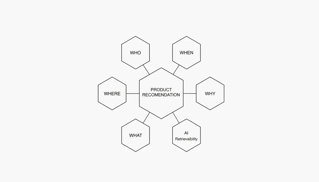 6-Dimension GEO Framework