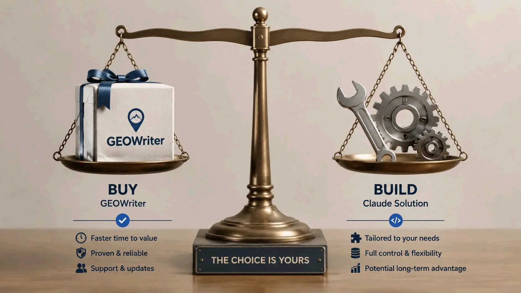 Build vs. Buy: Balancing GEOWriter and Claude