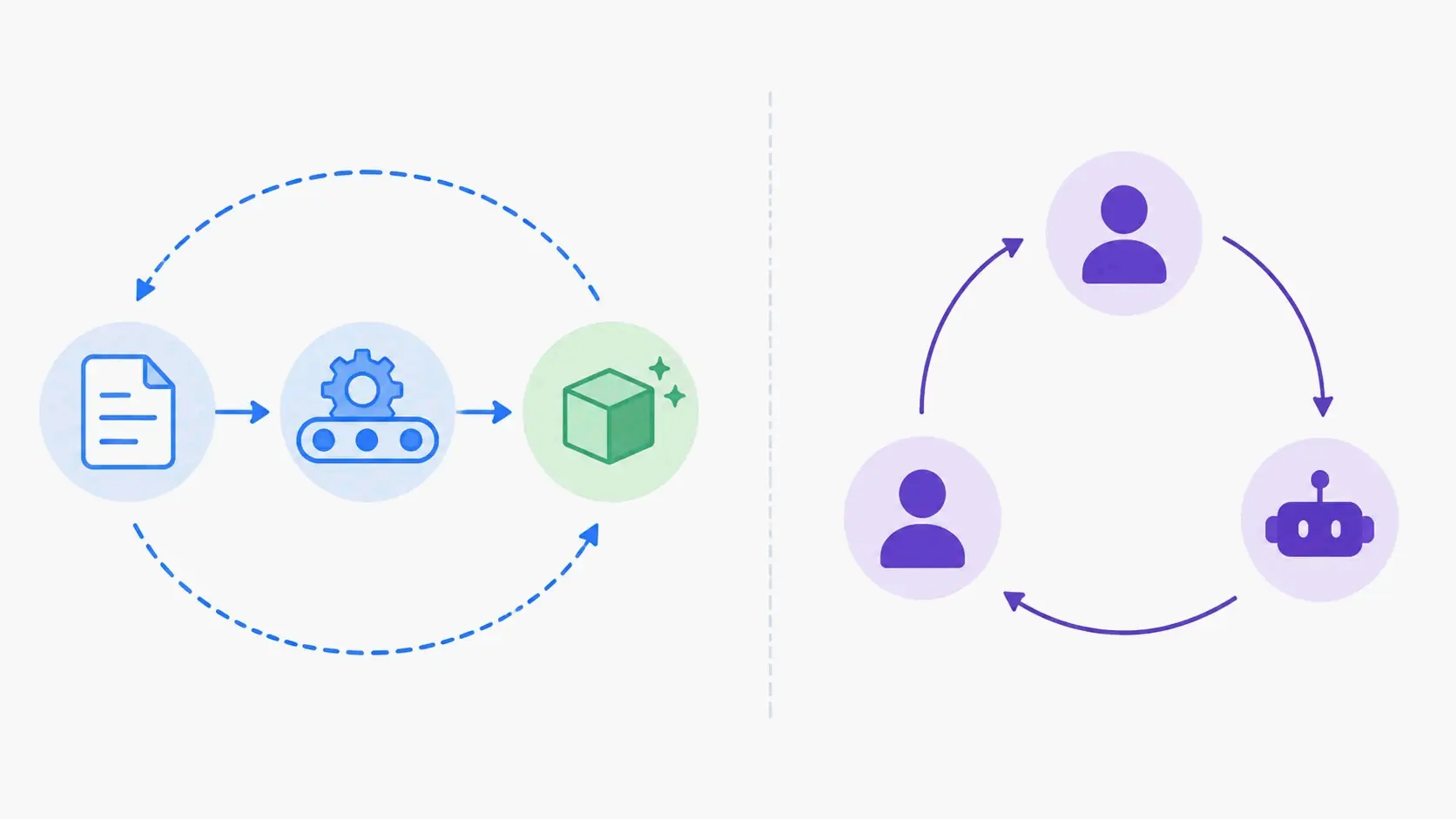 Comparison of AI Agent autonomous pipeline and AI Assistant interactive collaboration