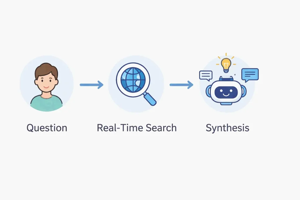 How to Optimize for AI Search Engines (GEO): A Complete Guide