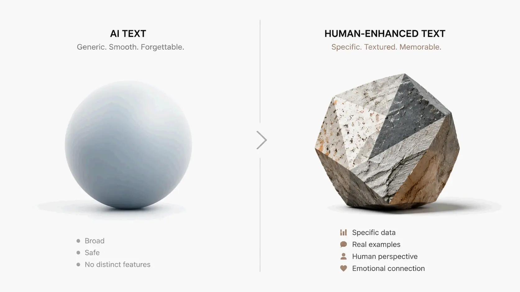 AI text vs. human-refined text: generic statements transformed into specific, evidence-backed insights
