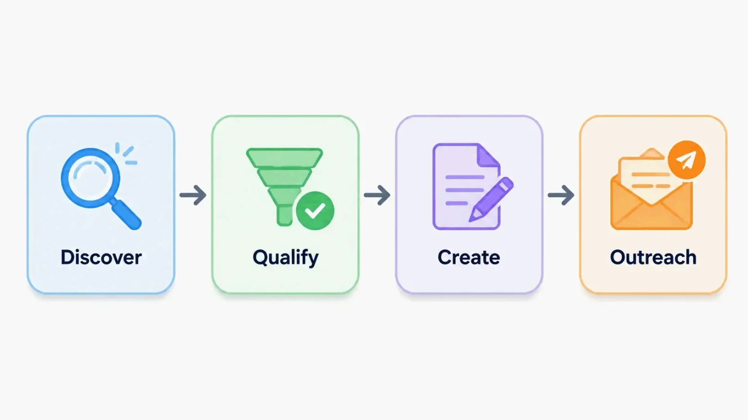AI-Powered Link Building Strategies That Work: A 2026 Playbook