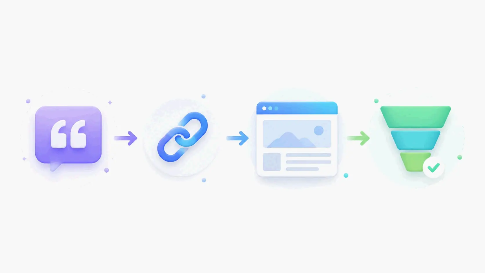 Conceptual flow from an AI citation to website visit and conversion