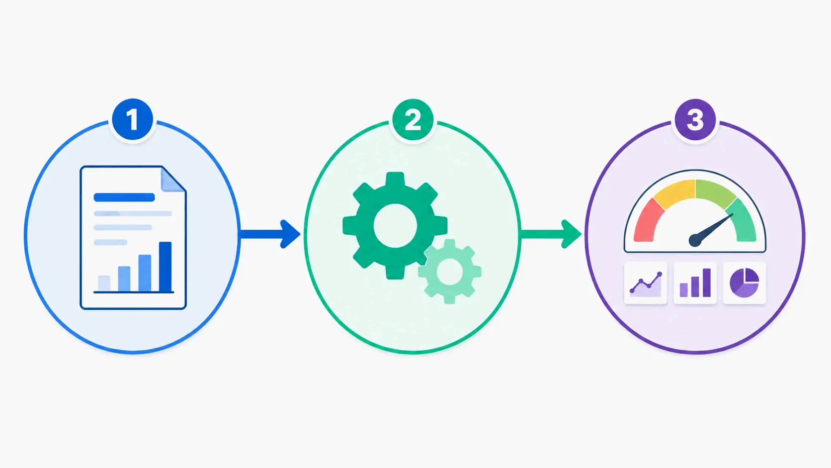 Simplified ROI measurement framework: Baseline Audit → Optimize → Re-measure after 3 months