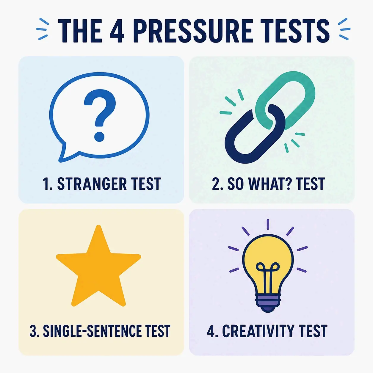 Infographic of four pressure tests for brief self-assessment.