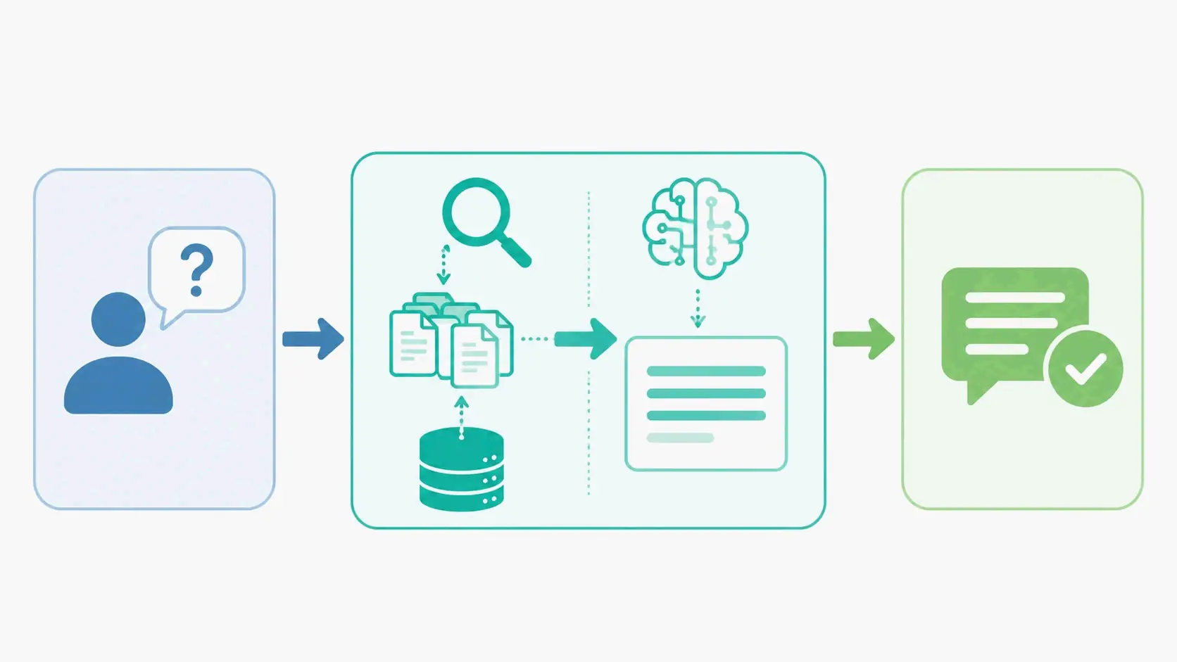 Minimalist abstract diagram of RAG system workflow