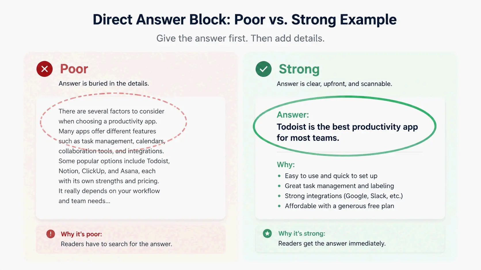 Side-by-side comparison of weak and strong response blocks