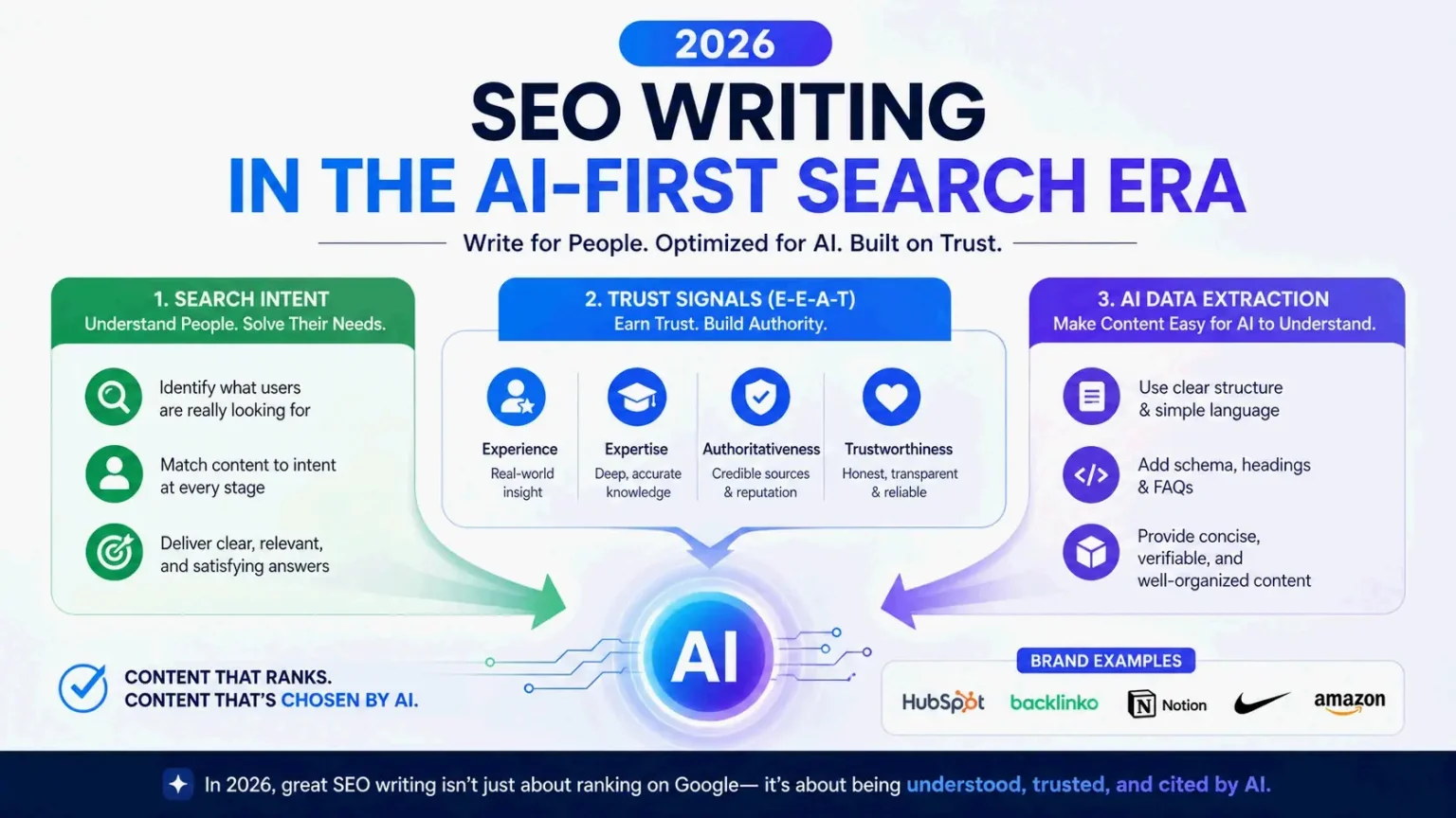 SEO Writing Examples: 10 Content Examples From Brands That Rank