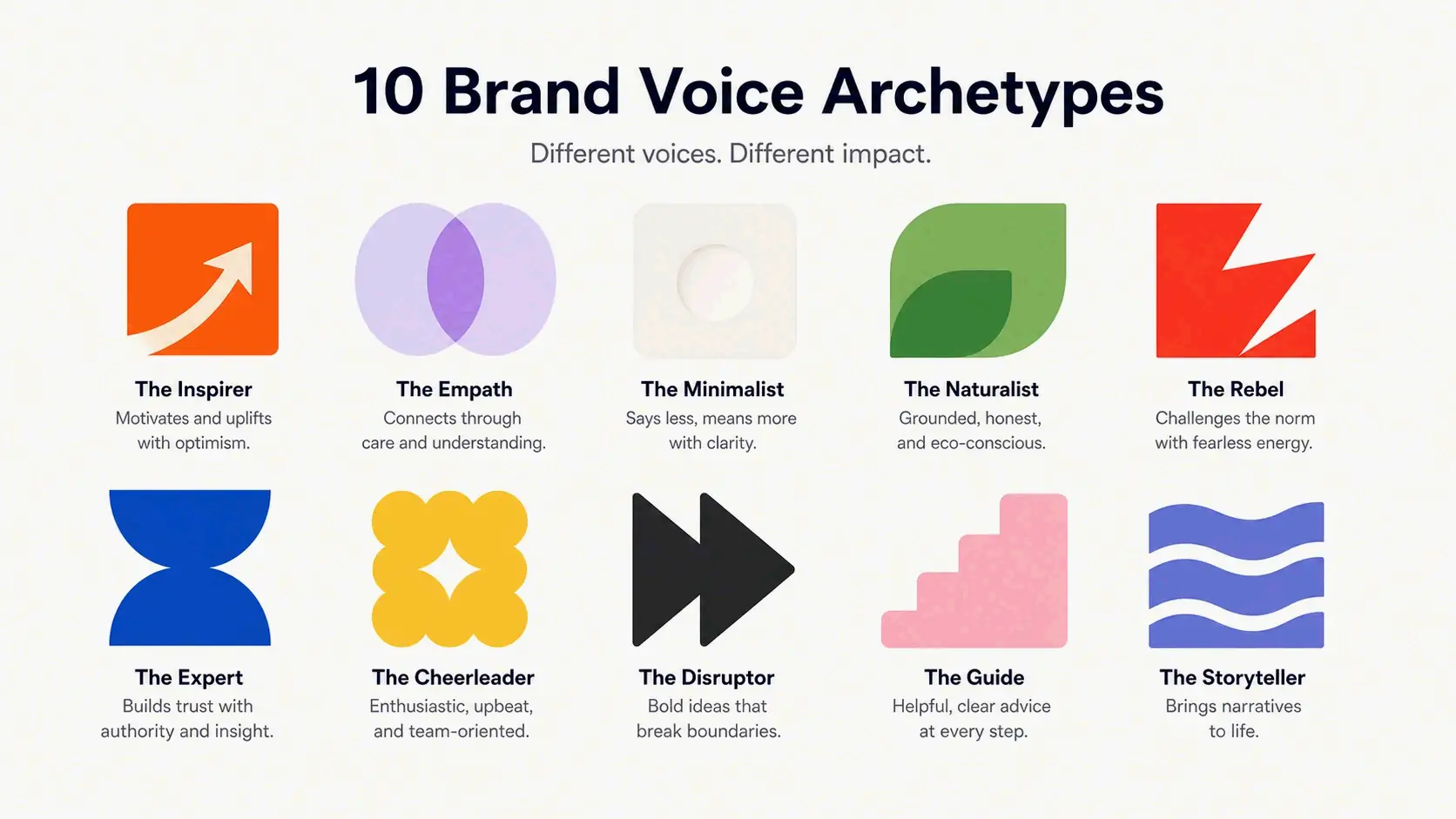 Overview of ten brand voice examples: diverse personality cards