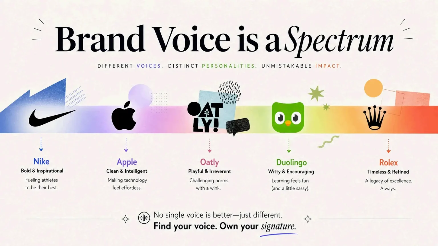 Brand Voice Examples: 10+ Inspiring Voices & How to Define Yours